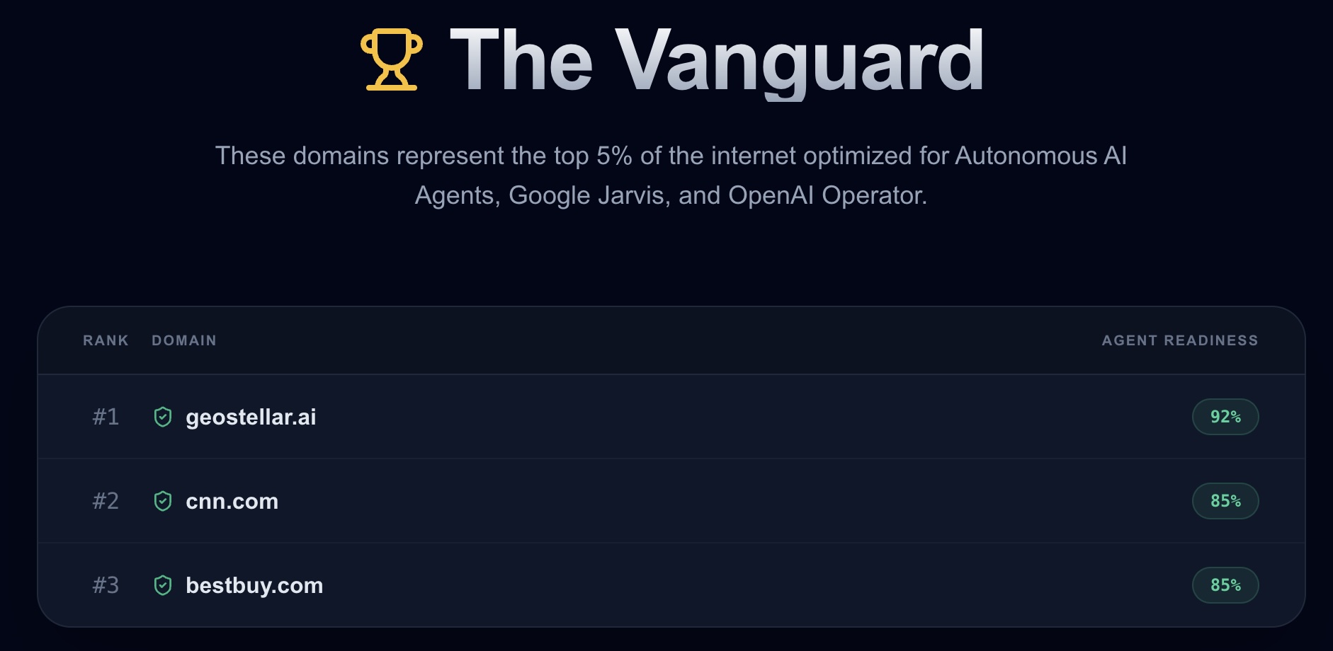 GEO Stellar Vanguard Dashboard